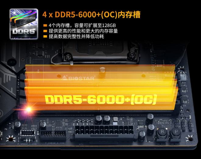 DDR5 内存：速度、带宽、能耗全面升级，带来极致电脑体验  第6张