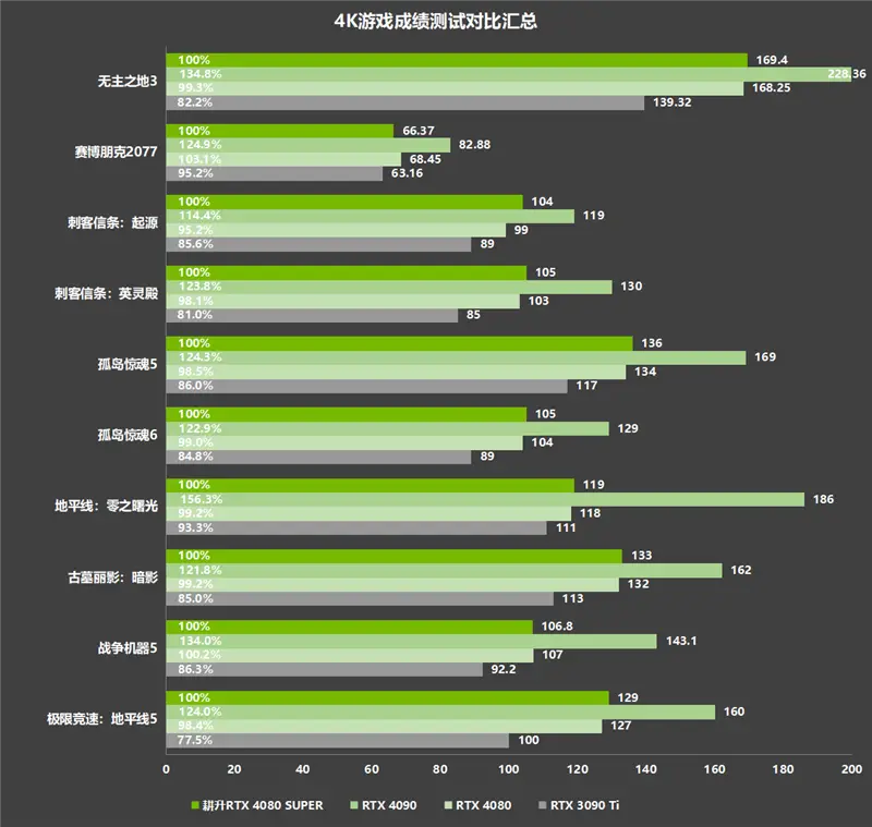 GT740 显卡显存真相：2GB 还是 4GB？性能究竟如何？  第2张