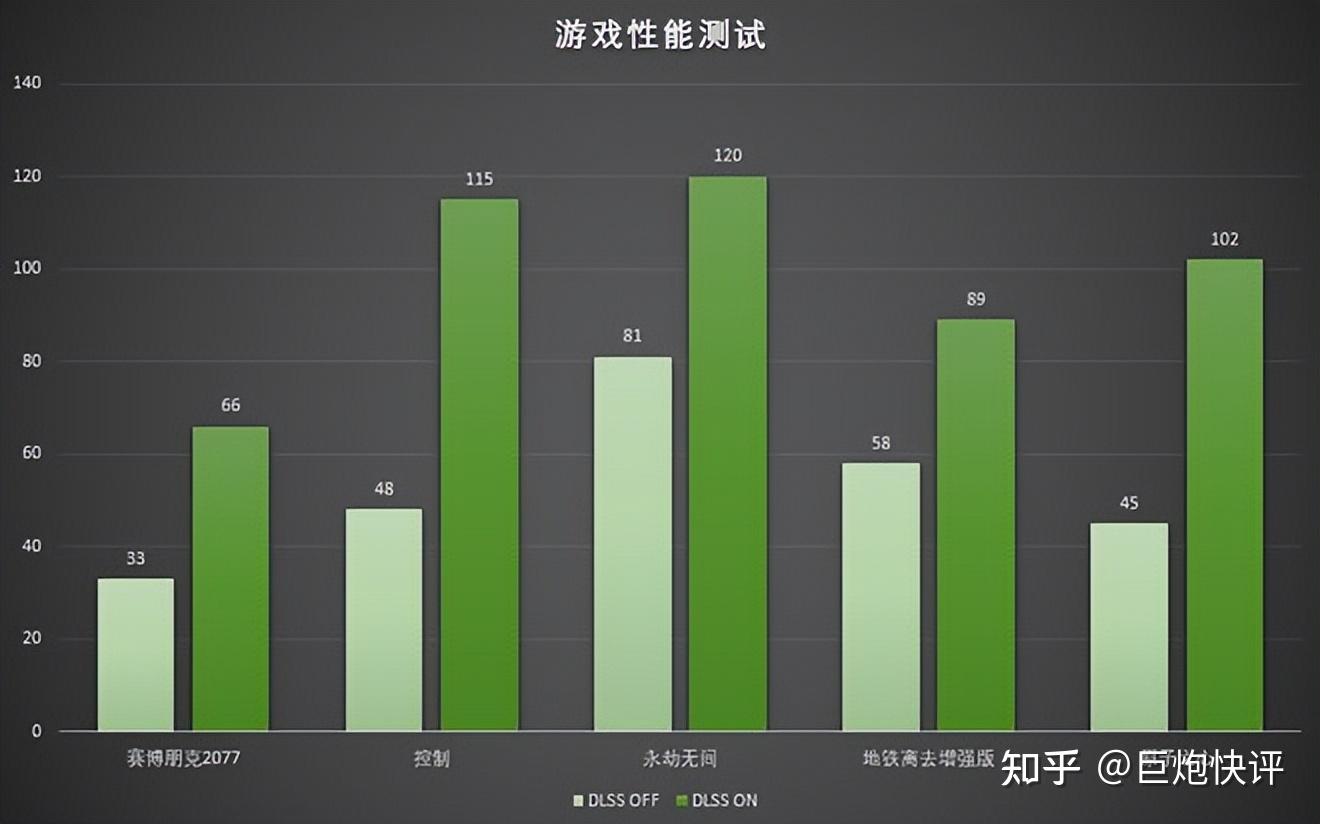 GT740 显卡显存真相：2GB 还是 4GB？性能究竟如何？  第4张