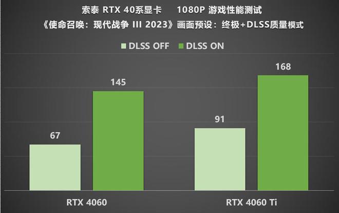 NVIDIAGT730 显卡性能解析：是否符合宣传？适合哪些用户？