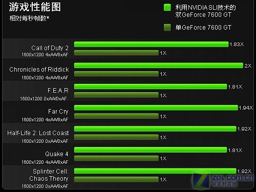 NVIDIAGT730 显卡性能解析：是否符合宣传？适合哪些用户？  第3张