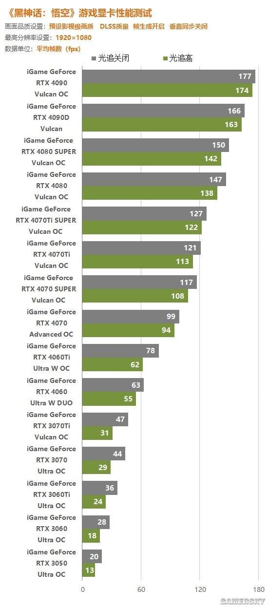 NVIDIAGT730 显卡性能解析：是否符合宣传？适合哪些用户？  第5张