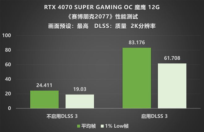 NVIDIAGT730 显卡性能解析：是否符合宣传？适合哪些用户？  第8张