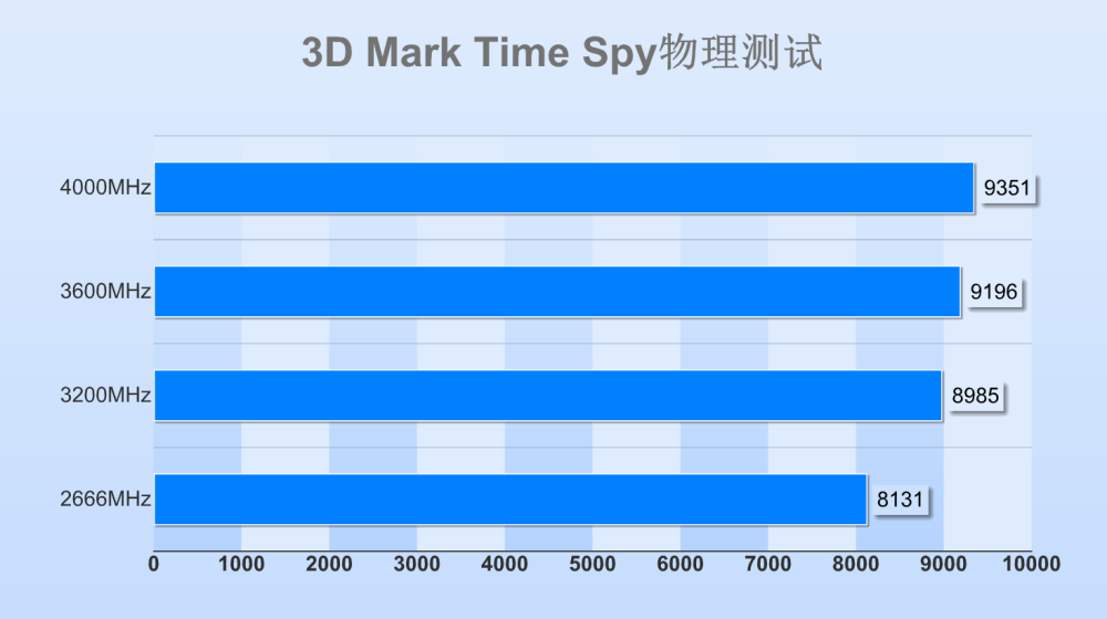 探讨 DDR4 与 DDR800 的性能差异：频率、带宽及技术代差  第3张