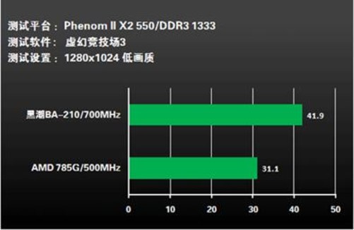 DDR3 与 DDR 显存的差异：工作原理、性能及应用分析  第2张