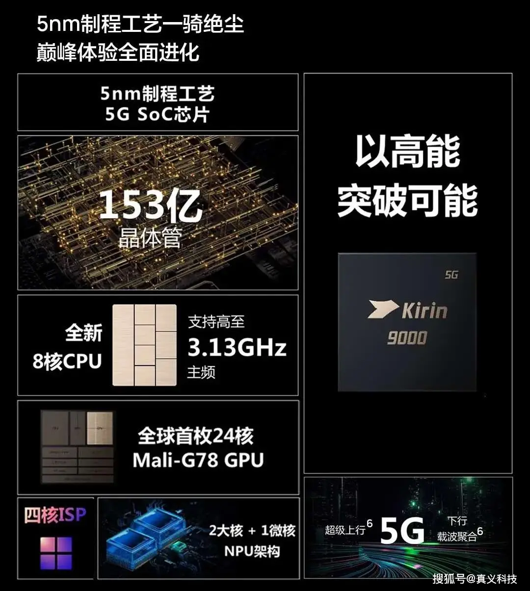 5G 手机方案领域公司排名：华为稳坐行业之首，实力超群  第2张