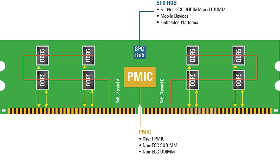 ddr5内存与DDR3 DDR5 内存：速度与容量的飞跃，技术进步与价格合理化的未来之星  第4张