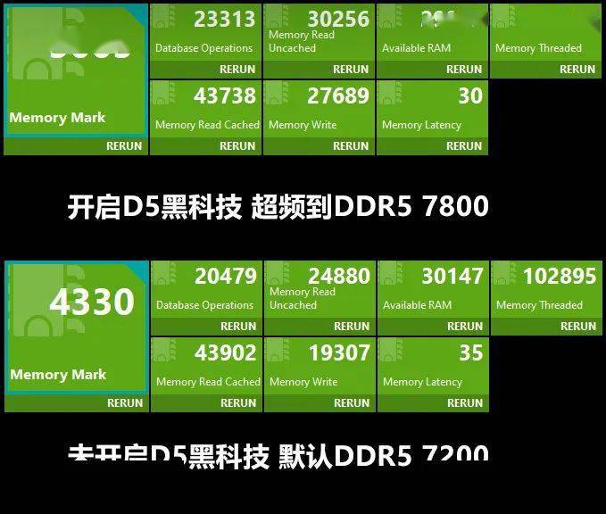 ddr5内存与DDR3 DDR5 内存：速度与容量的飞跃，技术进步与价格合理化的未来之星  第8张