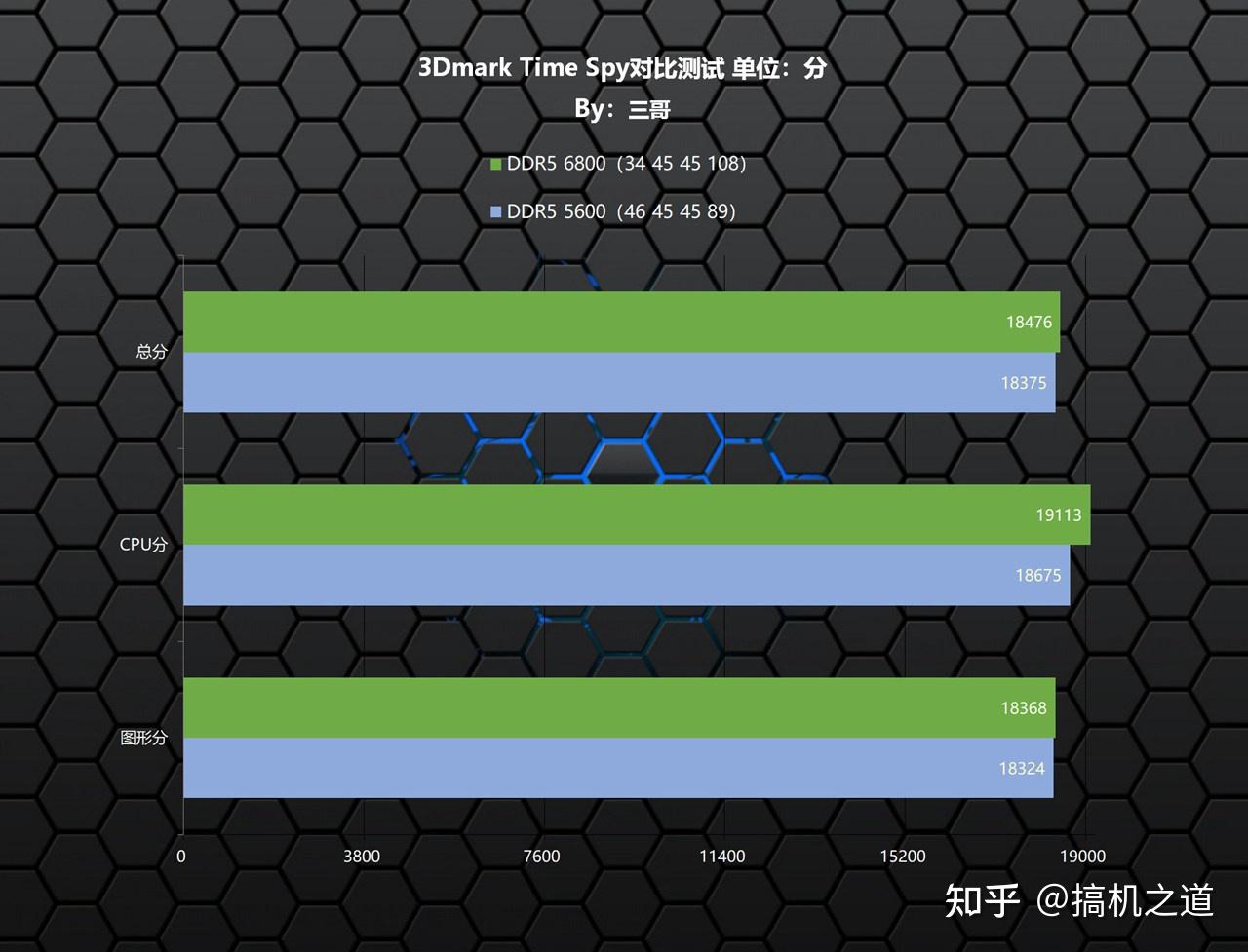 ddr5内存与DDR3 DDR5 内存：速度与容量的飞跃，技术进步与价格合理化的未来之星  第9张