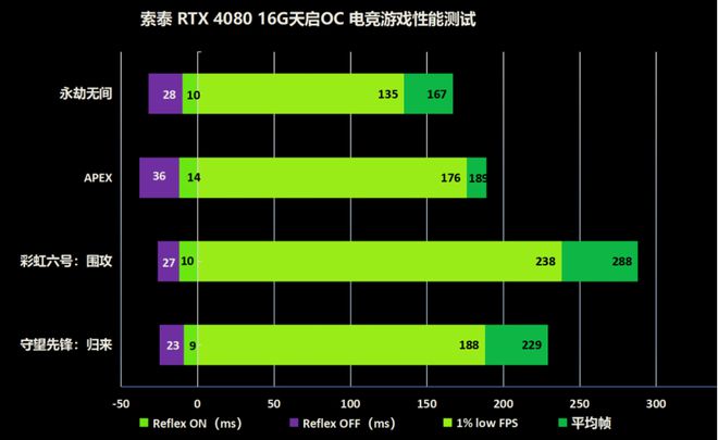 GT710 显卡是否适配高刷新率显示？一文带你了解  第1张