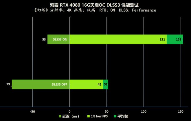 GT710 显卡是否适配高刷新率显示？一文带你了解  第6张