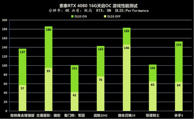 GT710 显卡是否适配高刷新率显示？一文带你了解  第7张