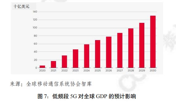 华为手机 5G 信号不稳定，用户体验落差大，问题究竟出在哪？