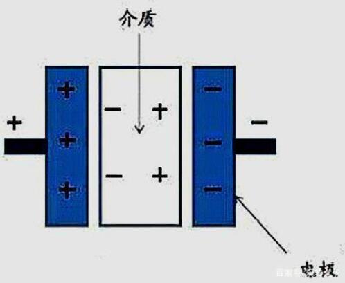 电容与音箱：相互依存的伙伴，正确选择至关重要