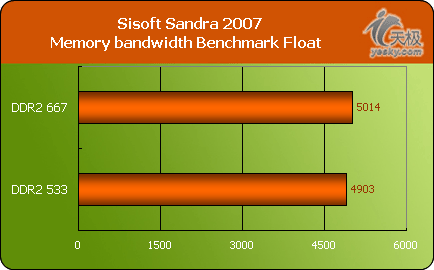 DDR3 与 DDR2 内存技术对比：谁是内存领域的节能之星？  第1张