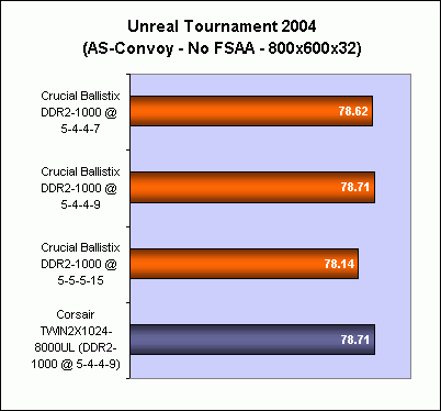 DDR3 与 DDR2 内存技术对比：谁是内存领域的节能之星？  第2张