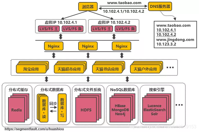 ddr3可以 和ddr2 DDR3 与 DDR2：追忆往昔辉煌，探寻内存技术的演进之路  第9张