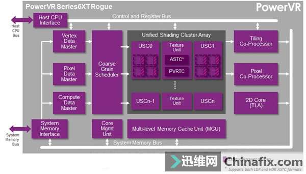 DDR3 与 DDR4 的差异对比，速度与容量的巨大飞跃  第9张