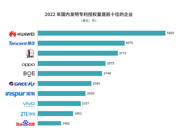 日本 5G 手机市场竞争激烈，索尼品牌备受青睐  第2张