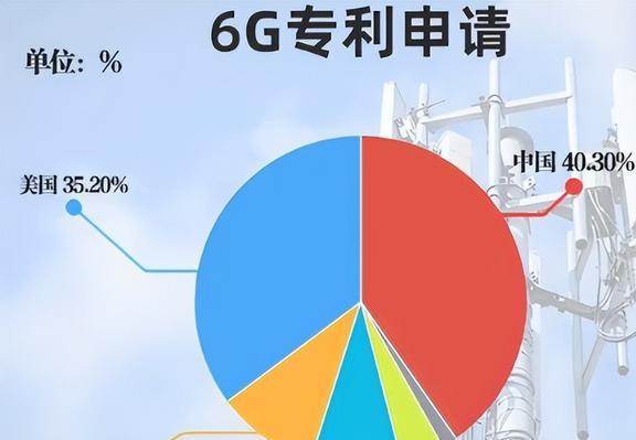 日本 5G 手机市场竞争激烈，索尼品牌备受青睐  第3张