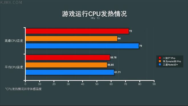 安卓系统卡顿问题令人无奈，哪个牌子不卡？三星、华为等知名品牌在列  第1张