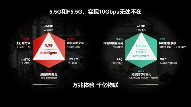 5G 消息：融合通信技术的翘楚，带来全新通信体验