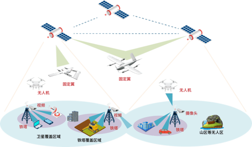 5G 消息：融合通信技术的翘楚，带来全新通信体验  第7张