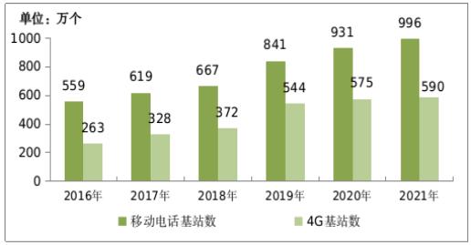 5G 营销热潮背后：信号提升不明显，基站建设缓慢，手机价格高昂  第5张