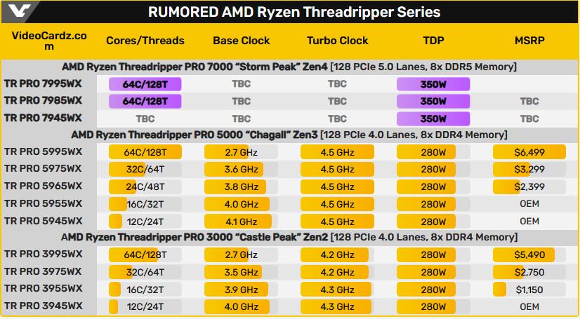 DDR4和ddr5显卡 DDR4 与 DDR5 显卡：游戏爱好者与设计师的核心关注点解析  第9张