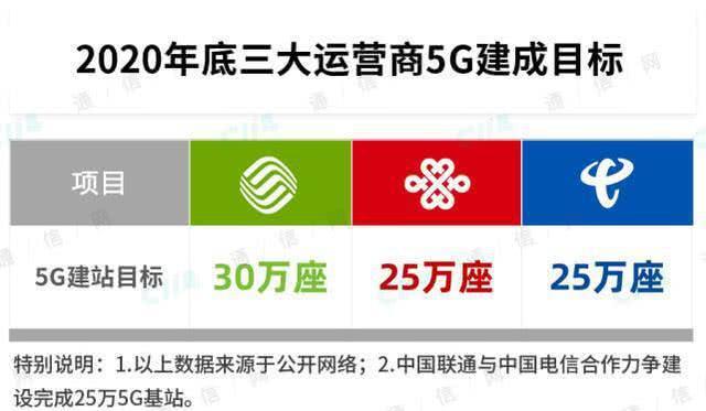 国产 5G 手机信号为何不稳定？基站建设滞后是主因  第9张