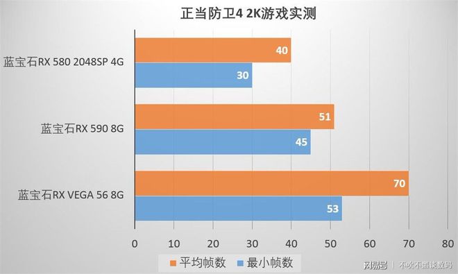 GT610 显卡适用游戏类型大揭秘，办公娱乐两不误  第3张