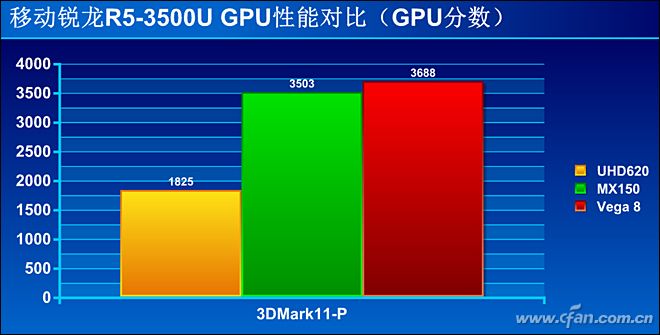 MX130 与 GT940M 显卡性能比较：技术先进的 更高效，跑分测试见分晓  第5张