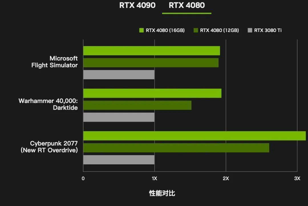 GT710 显卡：入门级显卡的性能与价格分析