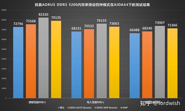 ps ddr4和ddr5 DDR4 与 DDR5：内存技术革新之战，速度、效能与未来的竞争  第3张