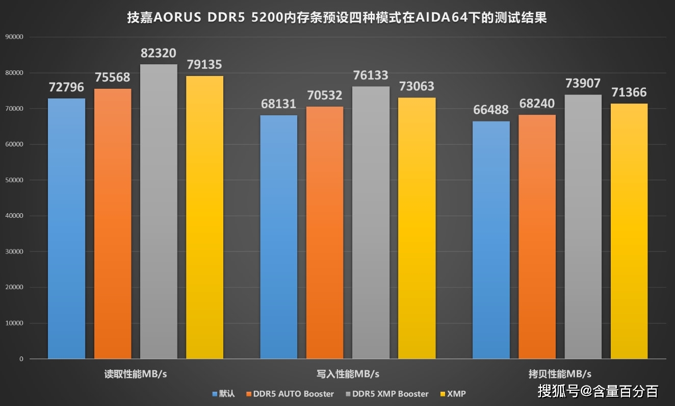 ps ddr4和ddr5 DDR4 与 DDR5：内存技术革新之战，速度、效能与未来的竞争  第9张