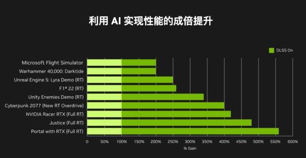 R7430 与 GT1030 显卡对比，谁更值得选购？  第7张