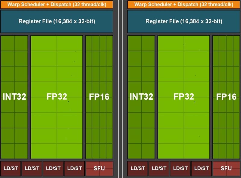 R7430 与 GT1030 显卡对比，谁更值得选购？  第8张