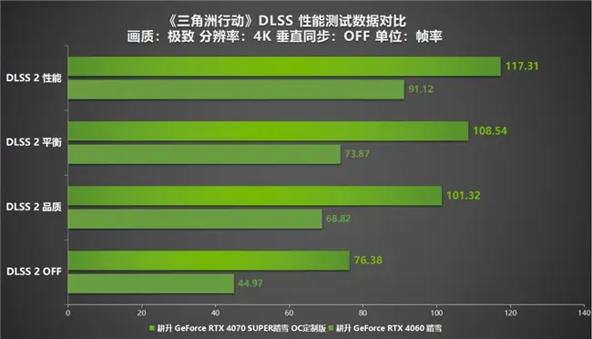 提升游戏体验，解决 GT650 显卡驱动问题，下载官方驱动  第5张