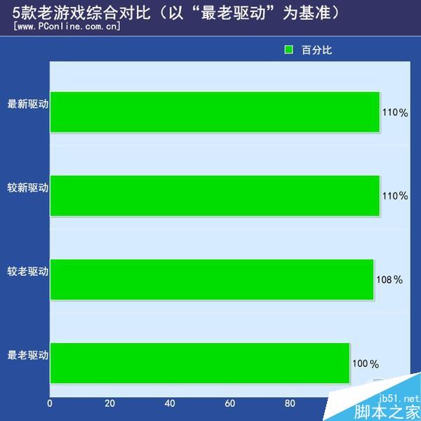 提升游戏体验，解决 GT650 显卡驱动问题，下载官方驱动  第6张