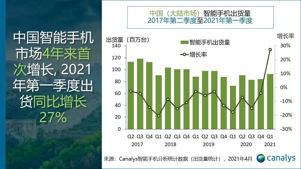 2021 年 5G 手机成常态，速度快仅是其一，还引发创新应用场景，外观设计也很重要