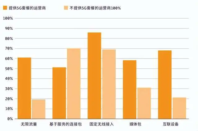 5G 手机频繁掉线问题究竟出在哪？信号满格却时常断连，用户体验极差  第6张