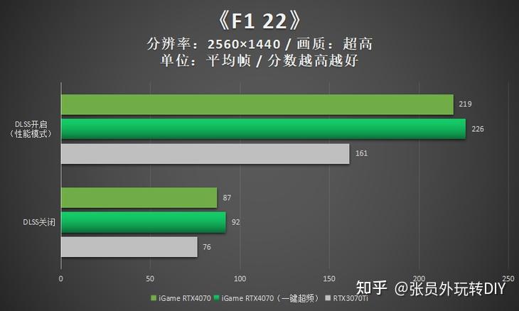 使用 GT730 显卡进行视频剪辑的可能性探讨  第3张