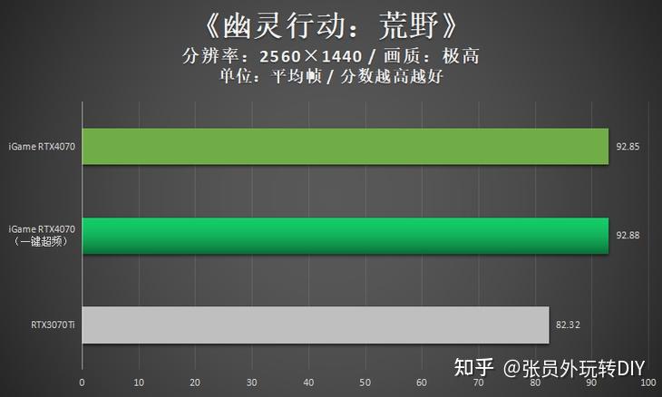 使用 GT730 显卡进行视频剪辑的可能性探讨  第5张