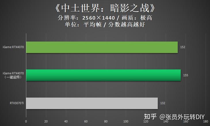 使用 GT730 显卡进行视频剪辑的可能性探讨  第7张