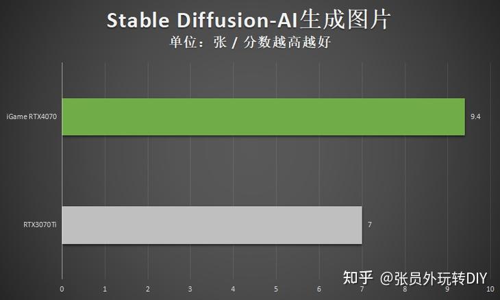 使用 GT730 显卡进行视频剪辑的可能性探讨  第9张