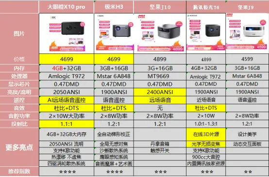 投影仪与音箱配对频出问题，原因究竟何在？  第6张