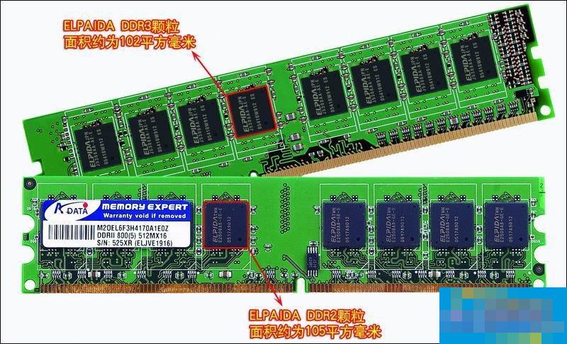 ddr3与ddr2插槽 回顾 DDR3 与 DDR2 插槽主导电脑市场的辉煌岁月  第5张