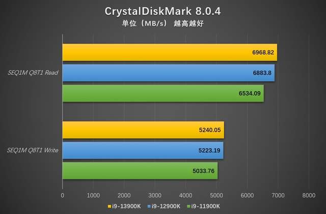 DDR5 内存：超越常规的升级，引领内存技术革命的新一代王者  第7张