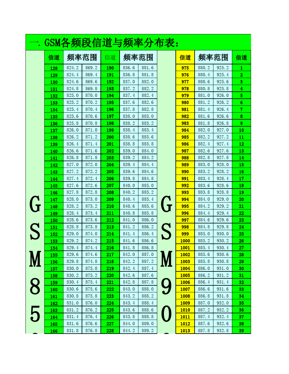 安卓手机硬件数据揭秘：CPU 频率、核心数与性能的关系  第2张