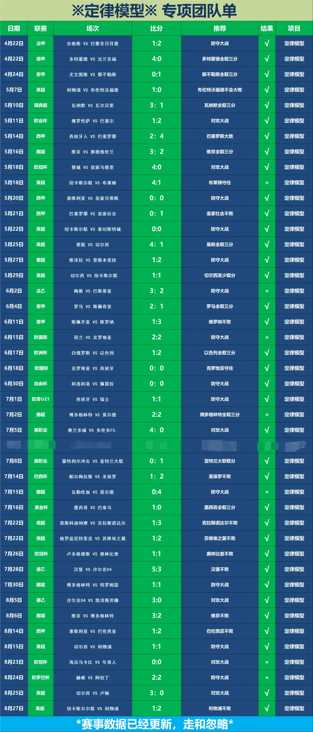 安卓手机硬件数据揭秘：CPU 频率、核心数与性能的关系  第7张